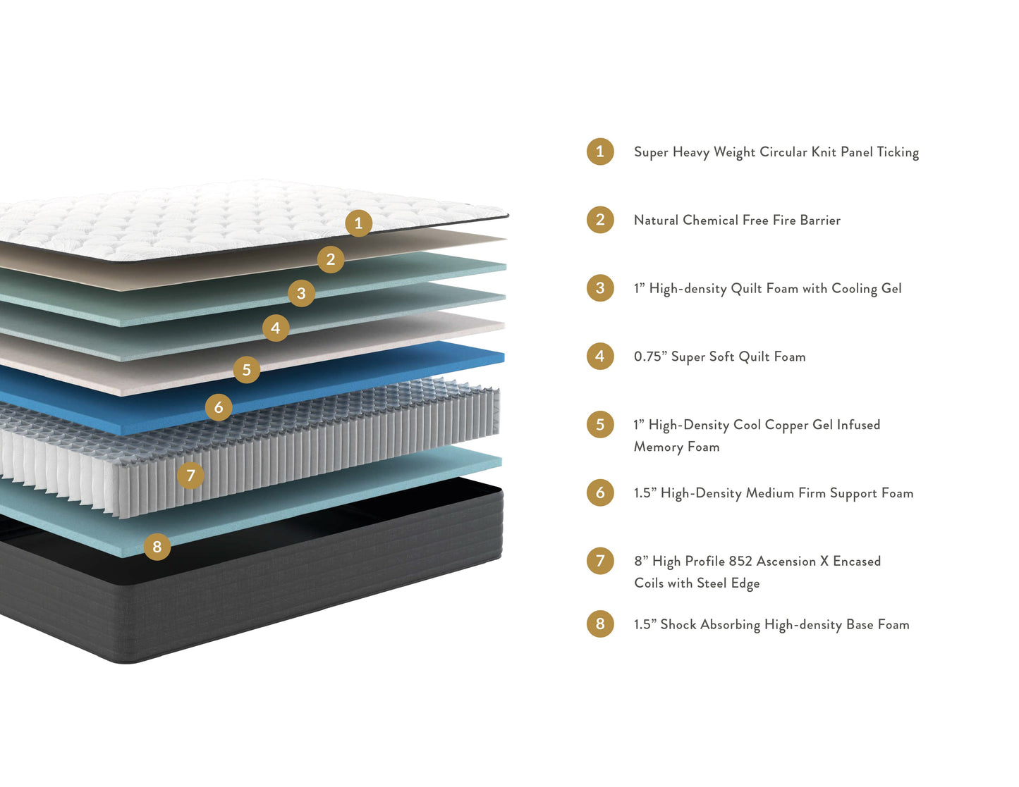 Bungalow Balanced Support Mattress