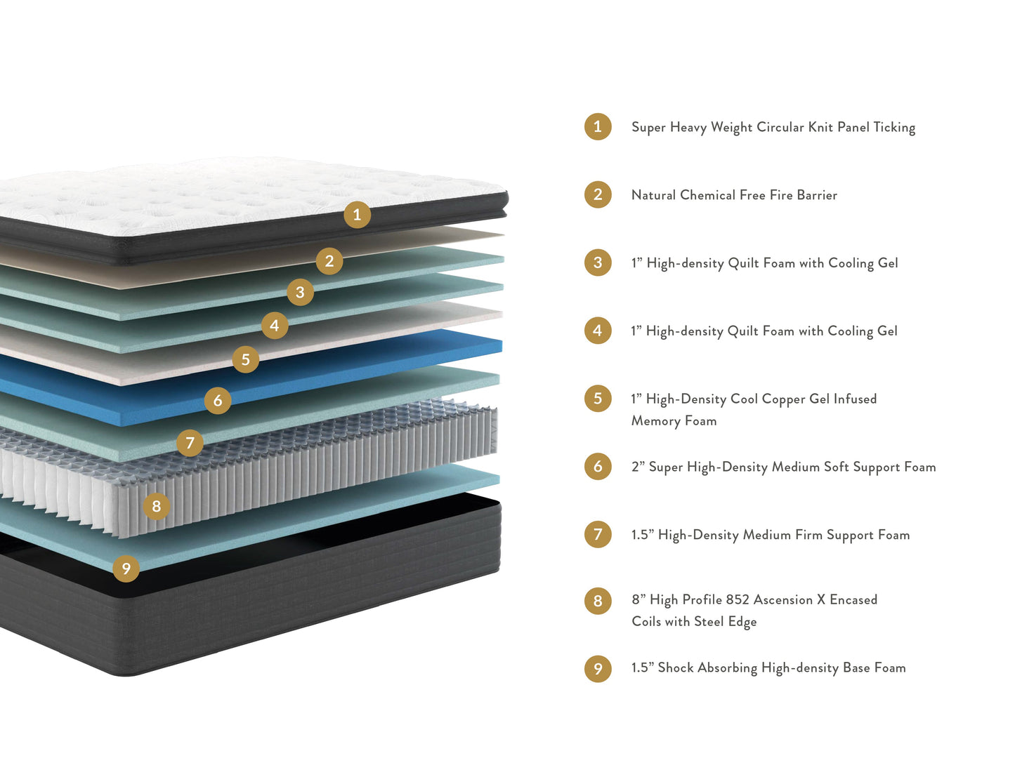 Bungalow Supreme Pillowtop Mattress