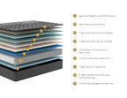 Chalet Premier Firm Mattress