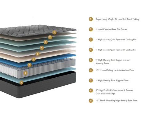 Chalet Premier Firm Mattress