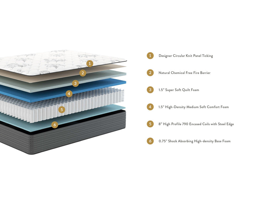 Cottage Soft Touch Mattress
