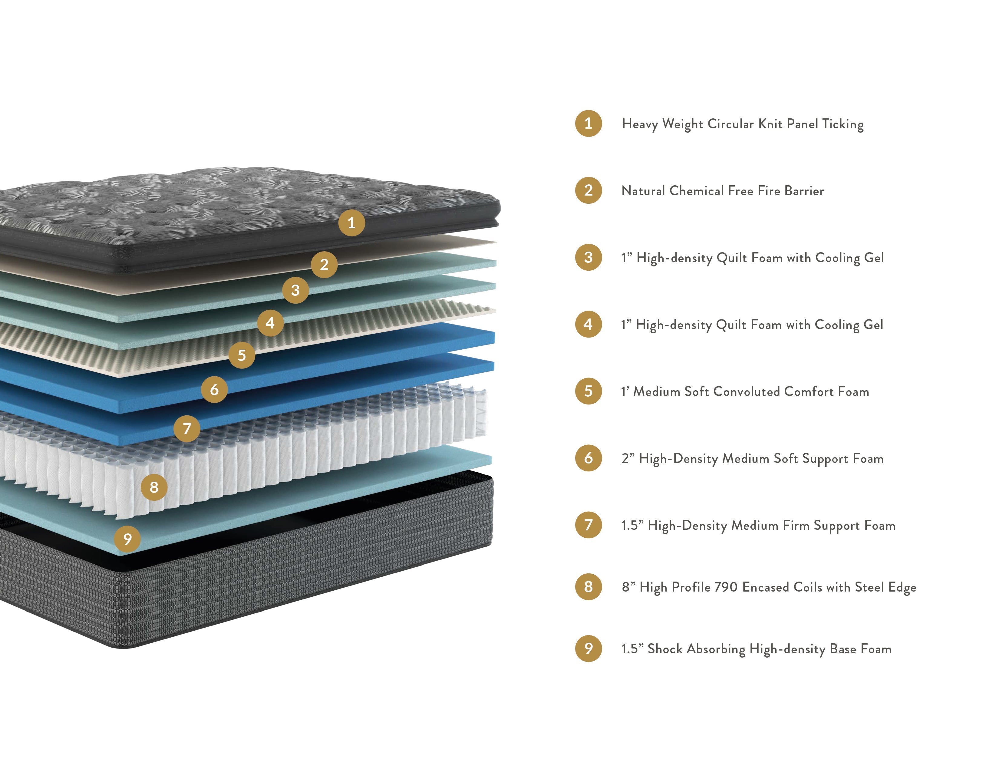 Craftsman Oversized Pillowtop Mattress