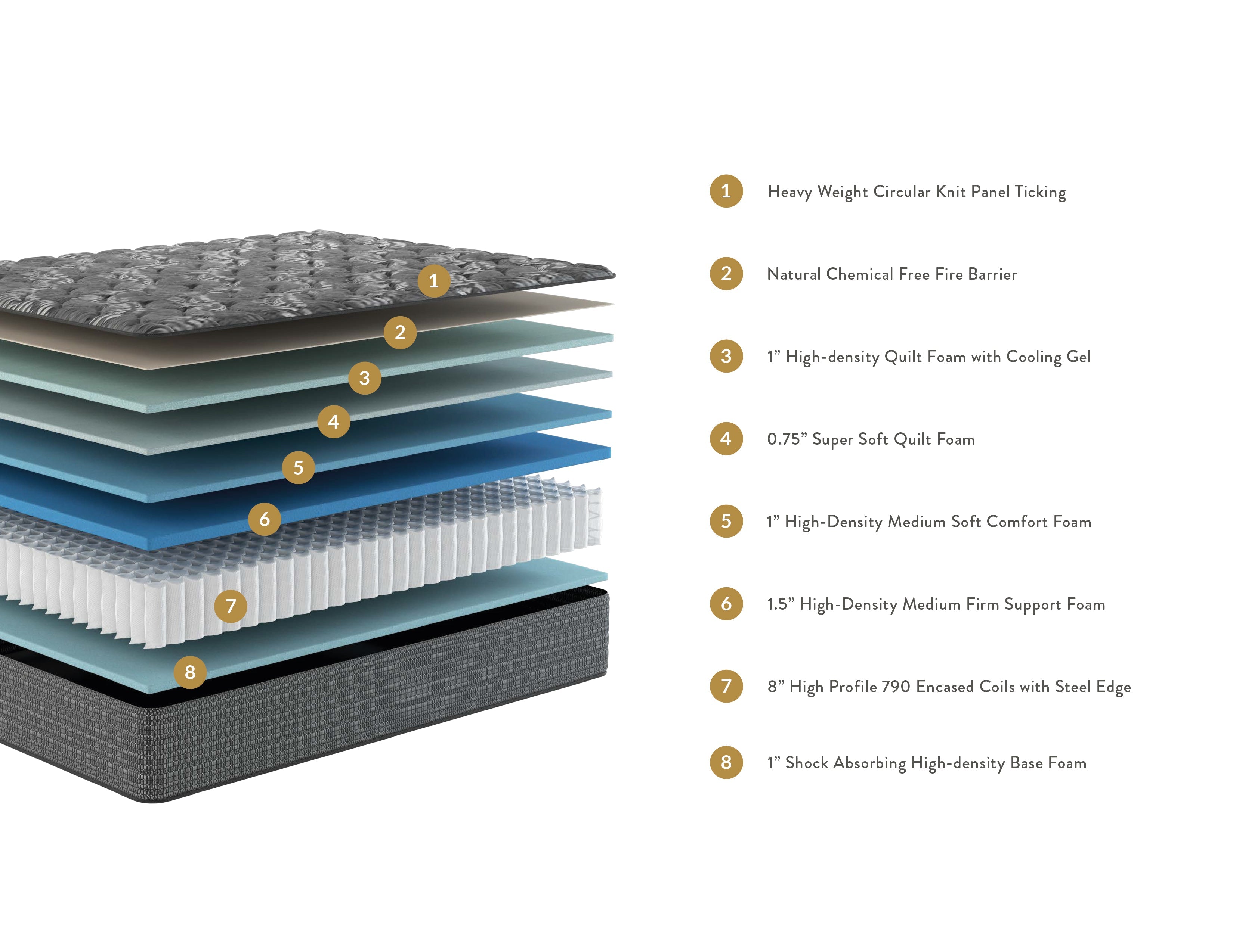 Craftsman Elite Firm Mattress