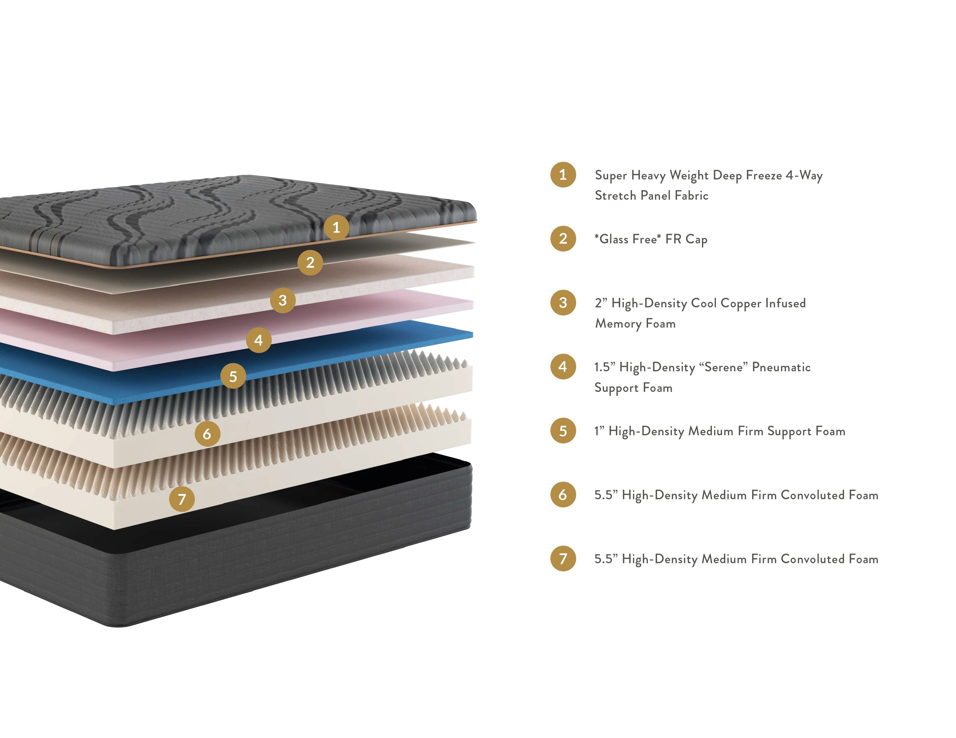 Copper-Infused Memory Foam Mattress
