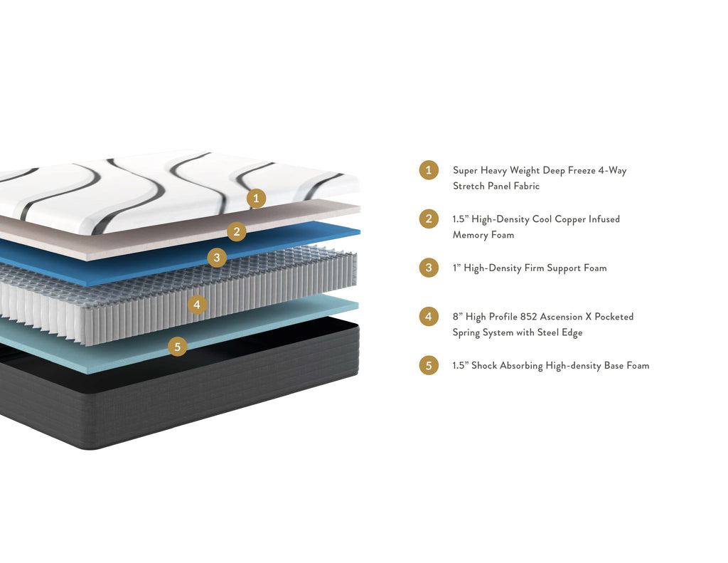 Lofted Firm Support Mattress