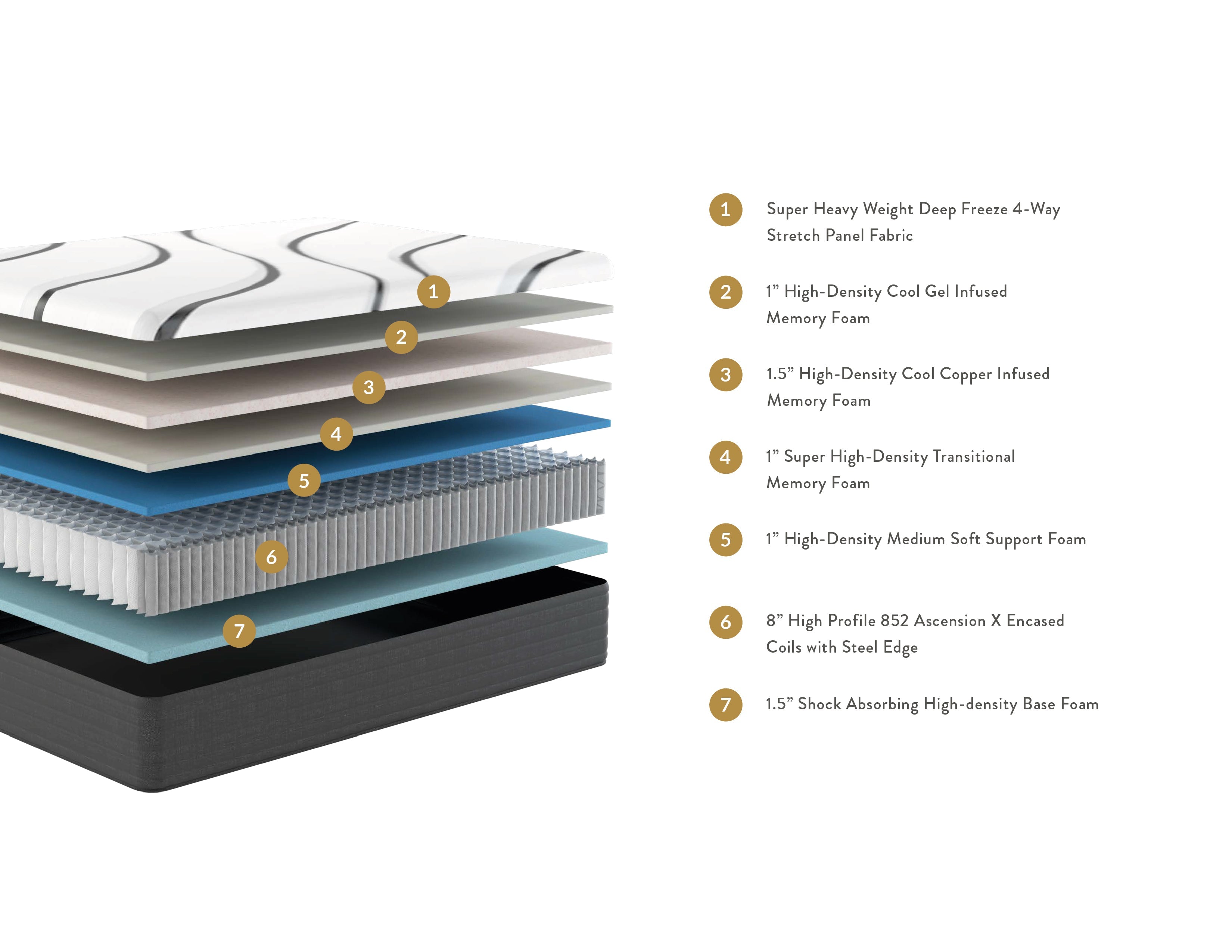 Lofted Cloud Medium Soft Mattress