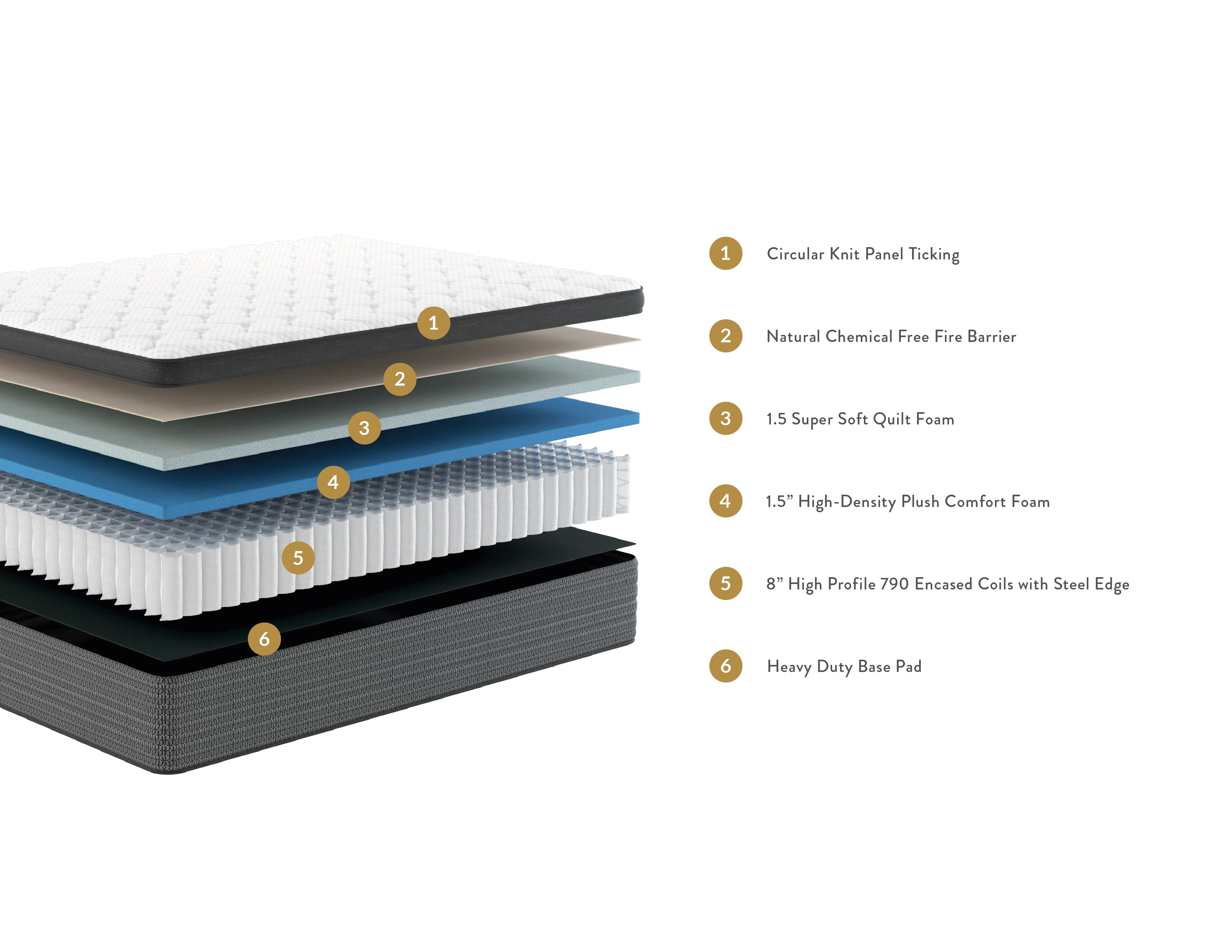 Studio Plush Euro Comfort Mattress