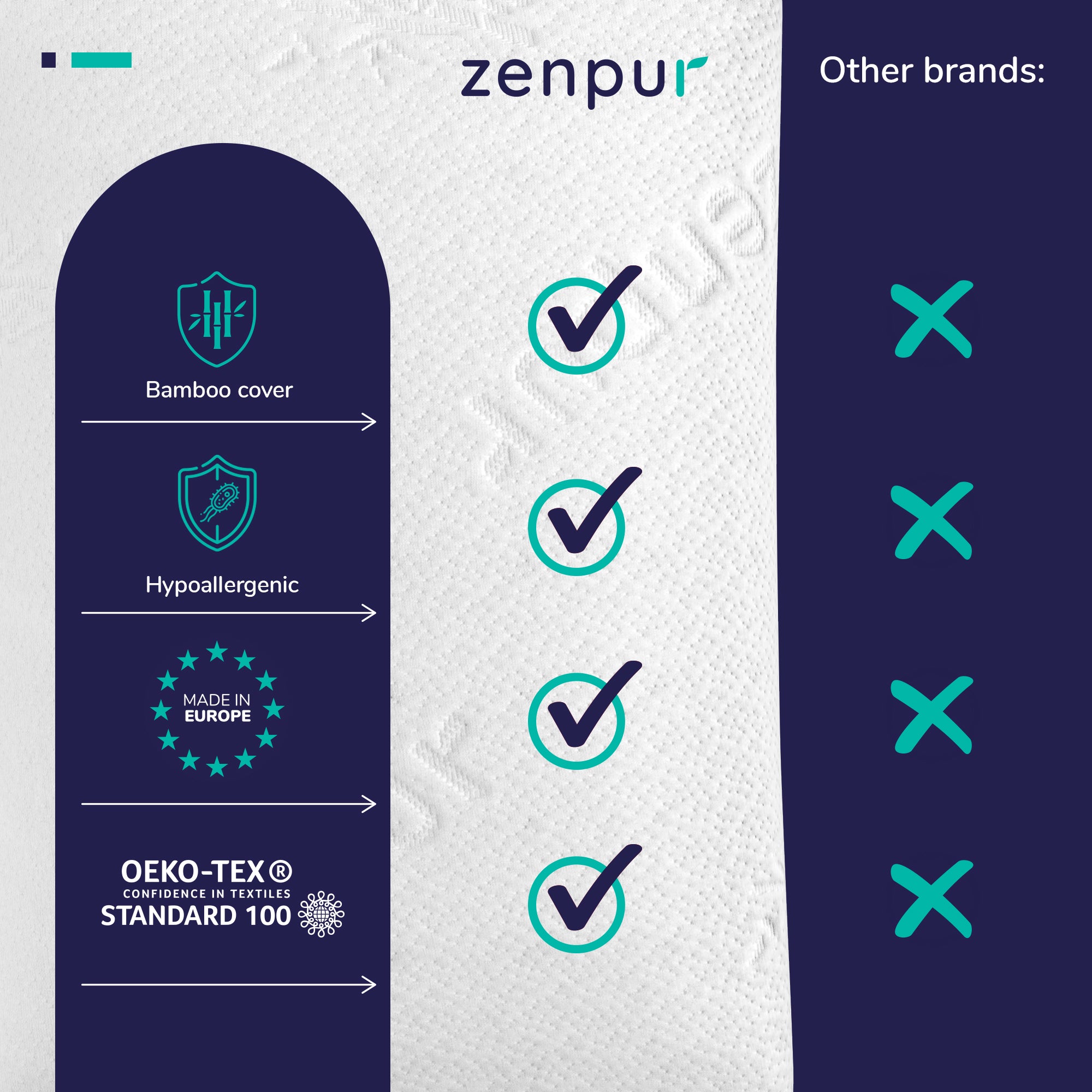 Comparaison entre coussins ZenPur 45x45 cm et autres marques, montrant confort supérieur et meilleure qualité